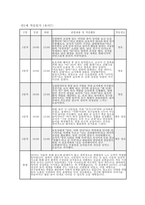 만2세 적응일지] 만 2세 유아 10명의 적응 과정을 체계적으로 정리한 적응일지 자료 [만 2세] 적응일지 (10명 / 5일 분량)-7