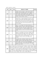만2세 적응일지] 만 2세 유아 10명의 적응 과정을 체계적으로 정리한 적응일지 자료 [만 2세] 적응일지 (10명 / 5일 분량)-8