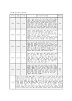 만2세 적응일지] 만 2세 유아 10명의 적응 과정을 체계적으로 정리한 적응일지 자료 [만 2세] 적응일지 (10명 / 5일 분량)-9