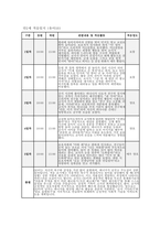만2세 적응일지] 만 2세 유아 10명의 적응 과정을 체계적으로 정리한 적응일지 자료 [만 2세] 적응일지 (10명 / 5일 분량)-10