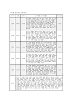 만3세 적응일지] 만 3세 유아 10명의 적응 과정을 체계적으로 정리한 적응일지 자료 [만 3세] 적응일지 (10명 / 5일 분량)-3