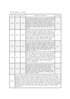 만3세 적응일지] 만 3세 유아 10명의 적응 과정을 체계적으로 정리한 적응일지 자료 [만 3세] 적응일지 (10명 / 5일 분량)-4