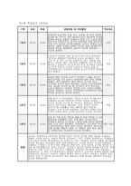 만3세 적응일지] 만 3세 유아 10명의 적응 과정을 체계적으로 정리한 적응일지 자료 [만 3세] 적응일지 (10명 / 5일 분량)-9