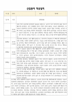 [만0세 적응일지] 만0세 신입원아 적응일지 10명 / 교사종합의견-3
