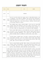 [만0세 적응일지] 만0세 신입원아 적응일지 10명 / 교사종합의견-6