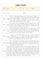 [만0세 적응일지] 만0세 신입원아 적응일지 10명 / 교사종합의견-7
