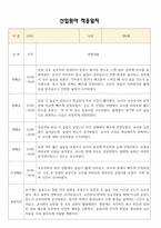[만0세 적응일지] 만0세 신입원아 적응일지 10명 / 교사종합의견-8