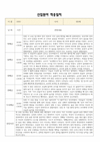 [만2세 적응일지] 만2세 신입원아 적응일지 10명 / 교사종합의견-2