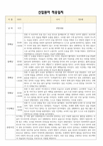 [만2세 적응일지] 만2세 신입원아 적응일지 10명 / 교사종합의견-3