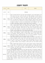 [만2세 적응일지] 만2세 신입원아 적응일지 10명 / 교사종합의견-6