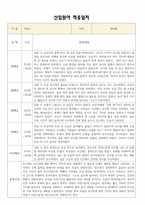 [만2세 적응일지] 만2세 신입원아 적응일지 10명 / 교사종합의견-8