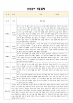 [만2세 적응일지] 만2세 신입원아 적응일지 10명 / 교사종합의견-10