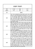 만1세 적응일지 10명 일주일 (총평과 향후계획 첨부)-19