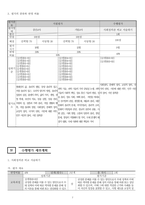 2023학년도 생활과 윤리 평가계획서-7