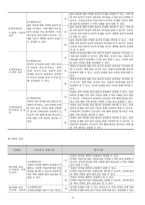 2023학년도 생활과 윤리 평가계획서-10