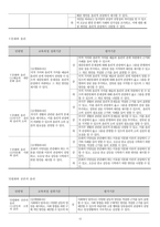 2023학년도 생활과 윤리 평가계획서-12