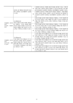 2023학년도 생활과 윤리 평가계획서-13