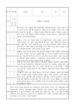 만1세 신입원아 적응일지 30명 (총평포함)-2