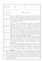 만1세 신입원아 적응일지 30명 (총평포함)-3