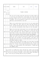 만1세 신입원아 적응일지 30명 (총평포함)-4