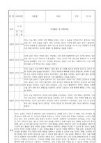 만1세 신입원아 적응일지 30명 (총평포함)-6