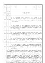 만1세 신입원아 적응일지 30명 (총평포함)-7