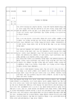 만1세 신입원아 적응일지 30명 (총평포함)-8