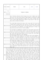 만1세 신입원아 적응일지 30명 (총평포함)-9