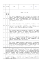 만1세 신입원아 적응일지 30명 (총평포함)-10