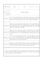 만1세 신입원아 적응일지 30명 (총평포함)-11