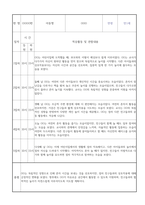 만1세 신입원아 적응일지 30명 (총평포함)-13