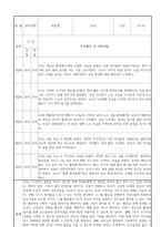 만1세 신입원아 적응일지 30명 (총평포함)-14