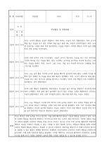 만1세 신입원아 적응일지 30명 (총평포함)-15