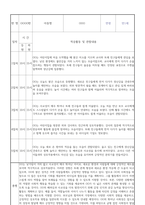 만1세 신입원아 적응일지 30명 (총평포함)-16