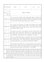 만1세 신입원아 적응일지 30명 (총평포함)-17