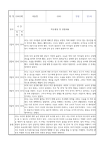 만1세 신입원아 적응일지 30명 (총평포함)-18
