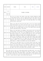 만1세 신입원아 적응일지 30명 (총평포함)-19