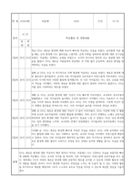 만1세 신입원아 적응일지 30명 (총평포함)-20