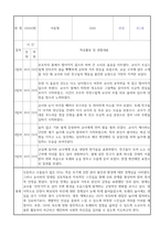 신입원아 적응일지 - 만1세반 10명 영아 적응일지 및 총평 (일주일분량)-2