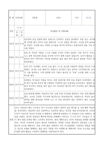 신입원아 적응일지 - 만1세반 10명 영아 적응일지 및 총평 (일주일분량)-3