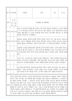 신입원아 적응일지 - 만1세반 10명 영아 적응일지 및 총평 (일주일분량)-4