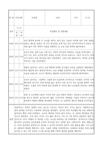신입원아 적응일지 - 만1세반 10명 영아 적응일지 및 총평 (일주일분량)-5
