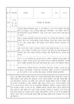 신입원아 적응일지 - 만1세반 10명 영아 적응일지 및 총평 (일주일분량)-6