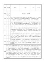 신입원아 적응일지 - 만1세반 10명 영아 적응일지 및 총평 (일주일분량)-7