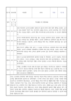 신입원아 적응일지 - 만1세반 10명 영아 적응일지 및 총평 (일주일분량)-8