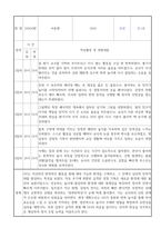 신입원아 적응일지 - 만1세반 10명 영아 적응일지 및 총평 (일주일분량)-10