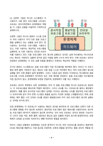 운영체제 2026년 1학기 방송통신대 중간과제물)커널 모드와 사용자 모드의 차이점을 설명하시오. 프로세스 관리자측면에서 운영체제의 역할을 이 그림의 상황을 이용하여 설명 메모리 관리자측면 SJF 스케줄링 반환시간 등-4