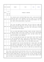 만0세 신입원아 적응일지 30명 (총평포함)-2