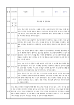 만0세 신입원아 적응일지 30명 (총평포함)-3