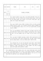 만0세 신입원아 적응일지 30명 (총평포함)-4